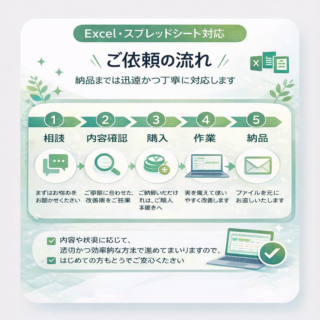 Excel・スプシの手作業を1つ減らします 見づらい表を、使える表に整えます イメージ5