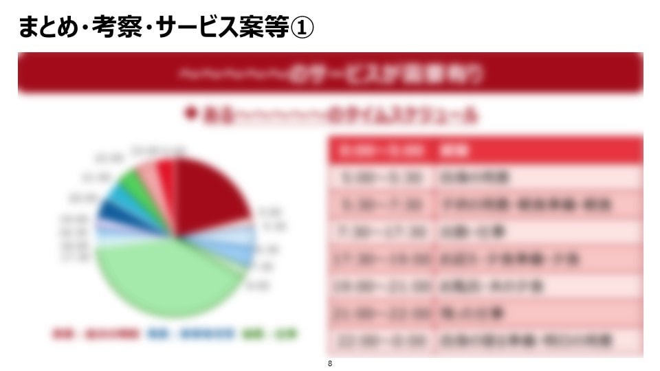 受付再開！簡易コンサル資料を提供します 市場調査を中心とした簡易コンサル資料を短期間でご提供します イメージ7