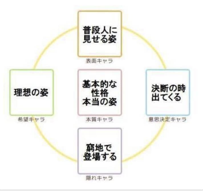 トリセツ作成します 自分,パートナーとの人間関係でのストレス緩和。 イメージ1
