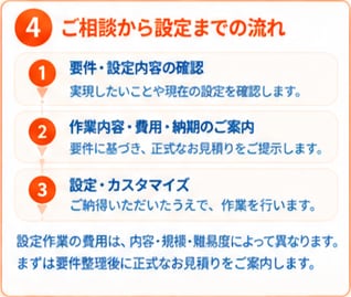 楽楽販売の設定・カスタマイズを代行します 要件確定後の設定・改修をプロが対応します イメージ5