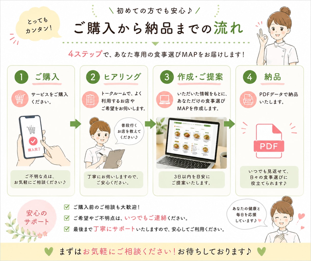 健康診断が気になる方の食事改善をサポートします 「気をつけてるつもり」から卒業。あなた専用の食事選びMAP イメージ9