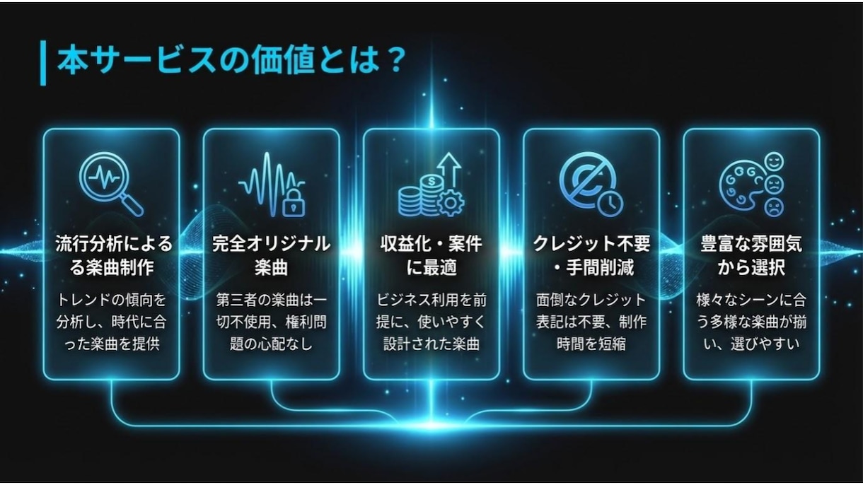 SNS向け流行分析BGM60曲を提供します ショート動画向け｜商用OKのオリジナル60曲 イメージ3