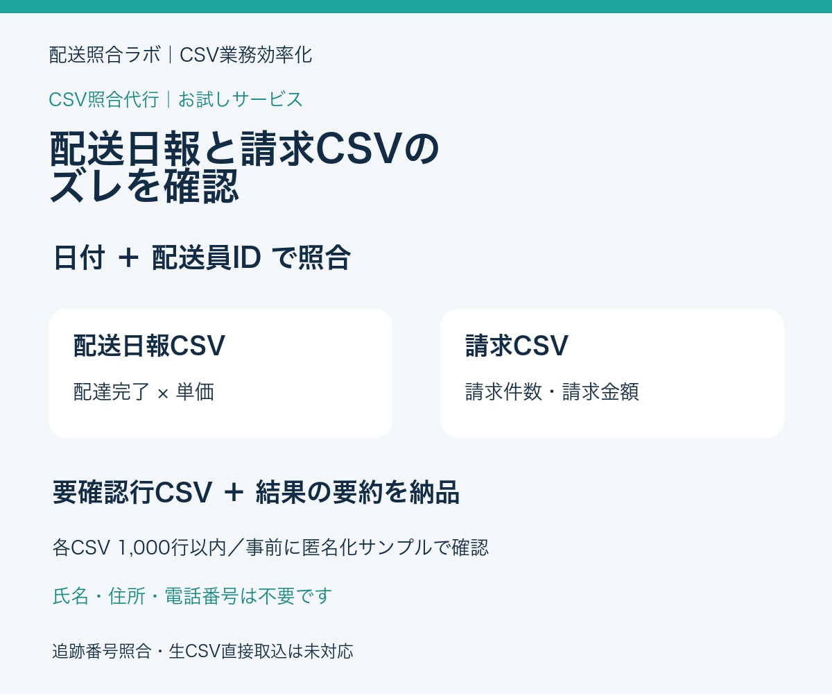 配送日報と請求CSVのズレを照合します 日付と配送員IDで件数・金額を確認。要確認CSV納品 イメージ1