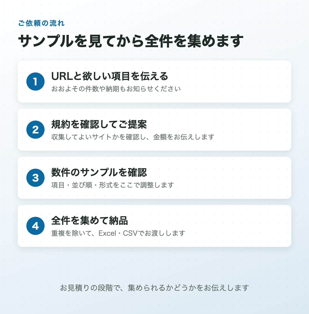 Webサイトの情報を集めてExcelにまとめます 一覧ページの情報をExcel・CSVで納品。3,000円から イメージ4