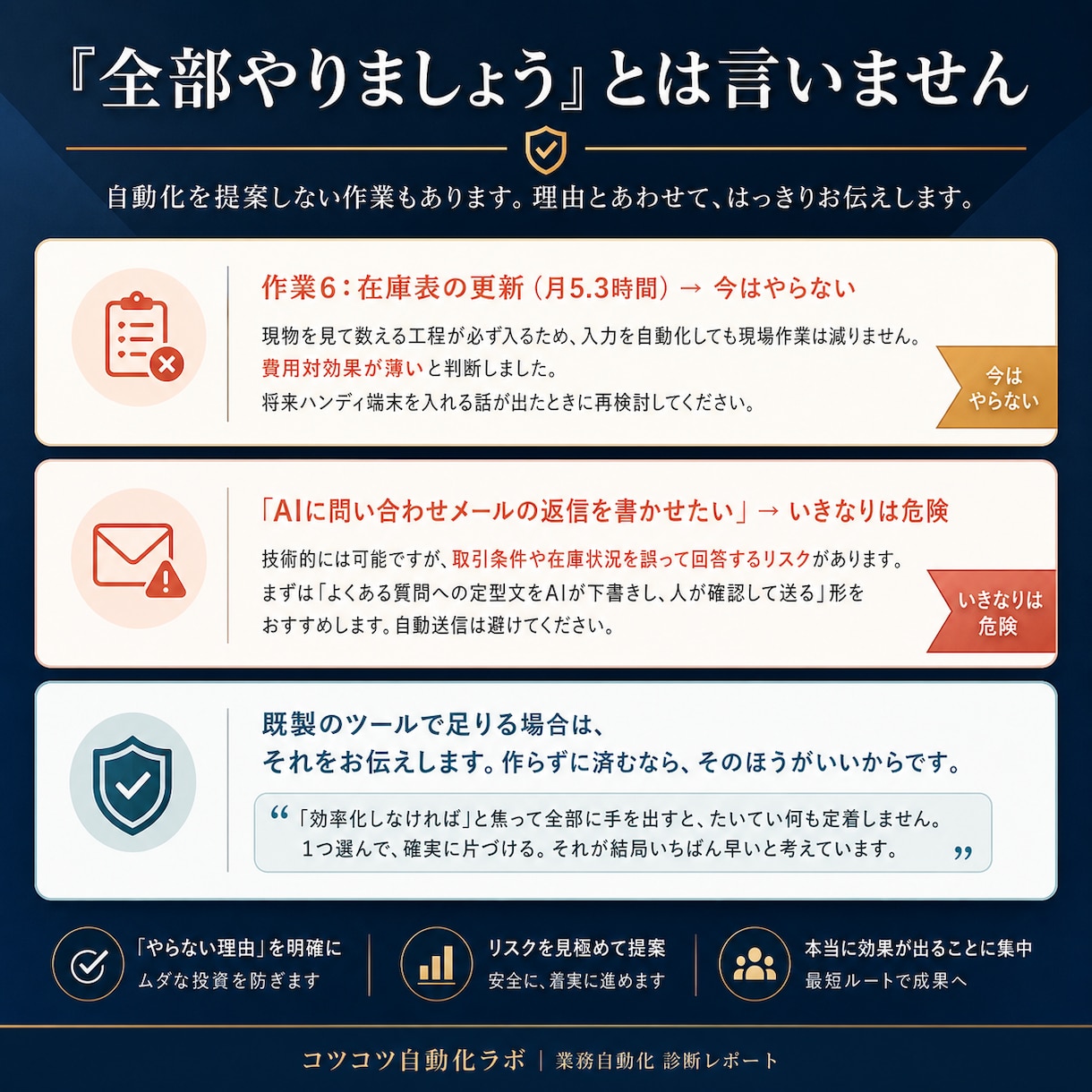 AI導入の何から始めるかを診断・ご提案します ツール選びの前に。業務を棚卸しし、3営業日で診断書 イメージ4