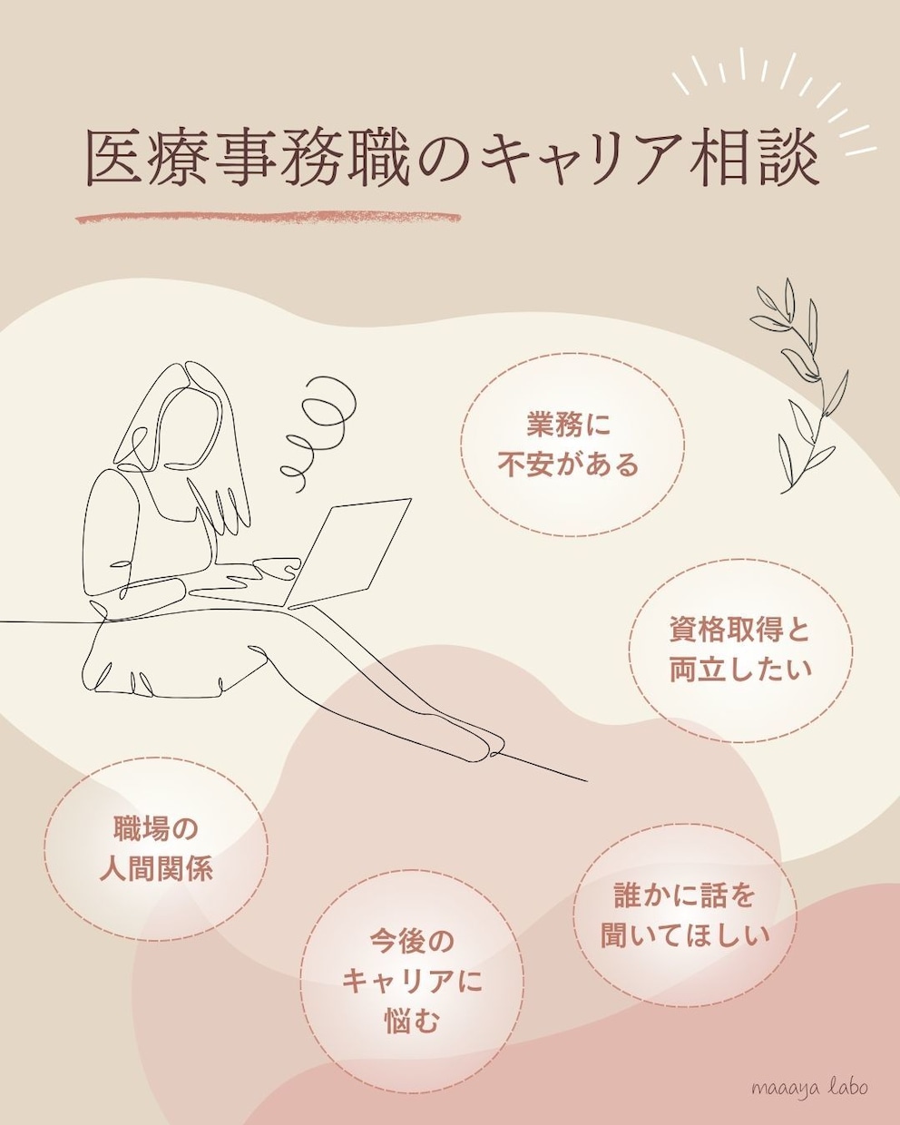 医療事務職のキャリア相談に応じます 医療現場経験をもとに一緒に考えを整理します イメージ1