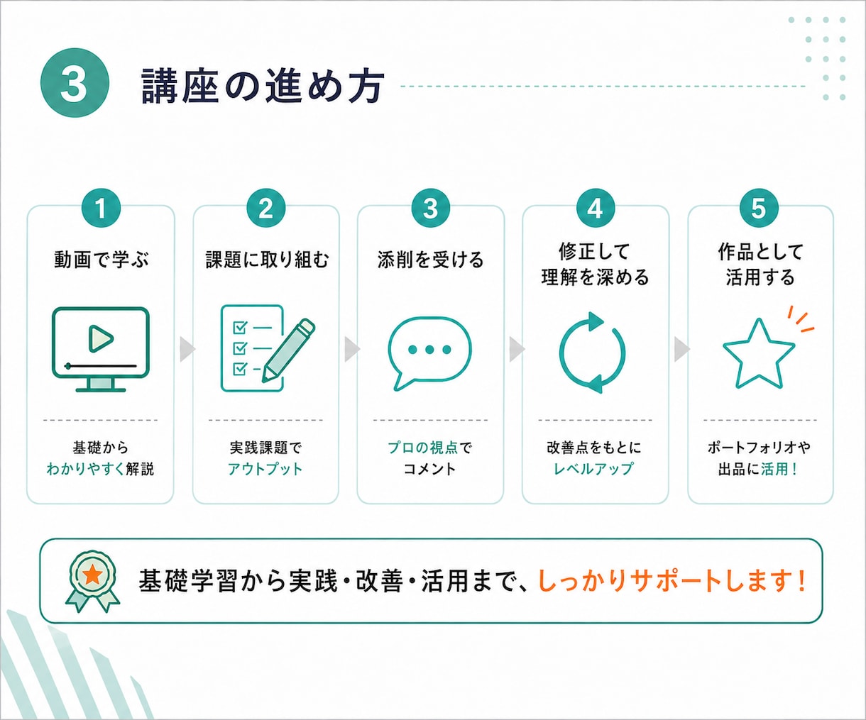 Canva初心者に実践デザインを教えます 動画と課題添削で仕事に活かせるデザインを基礎から学ぶ イメージ3