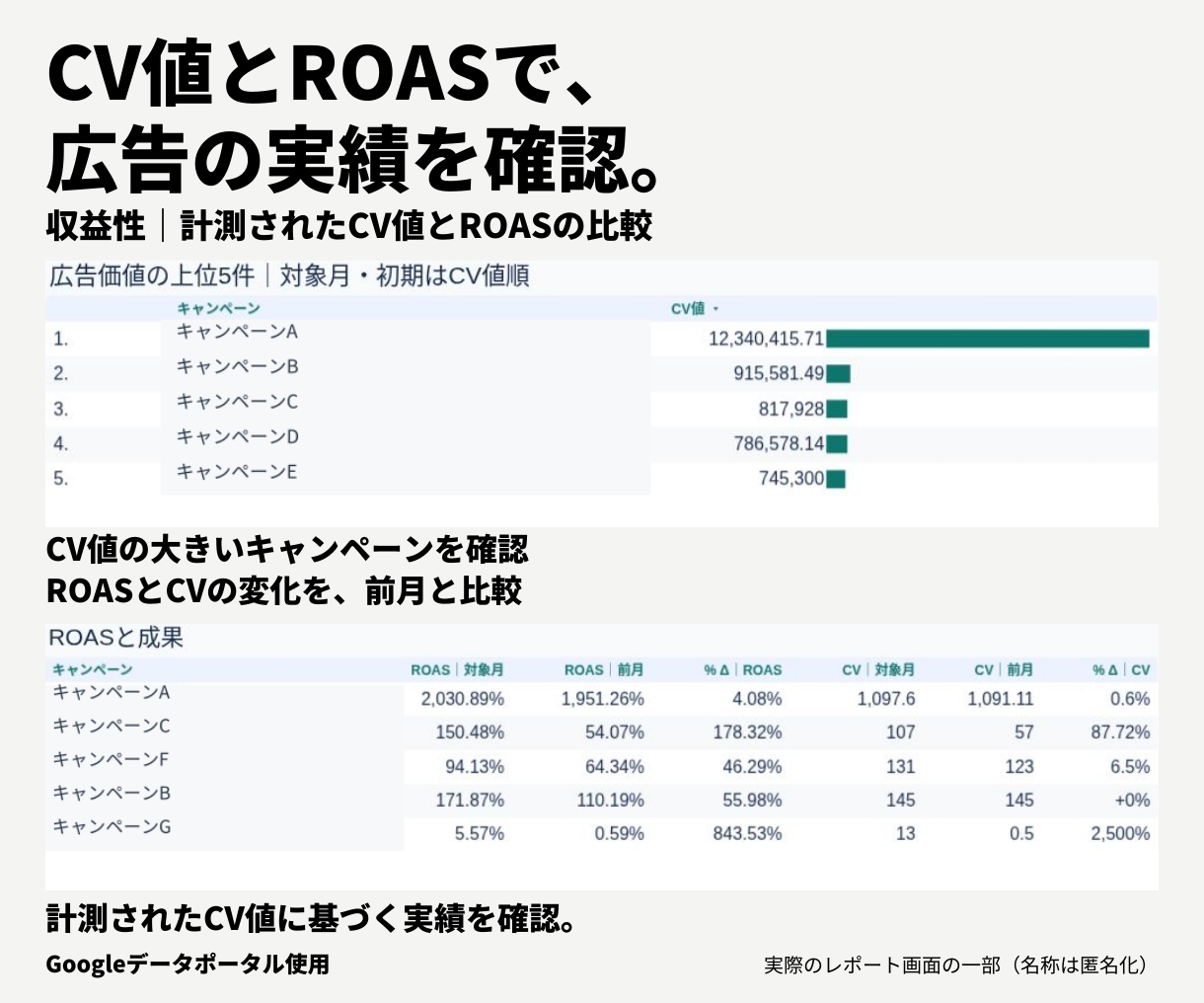 Google広告のレポートテンプレート販売します ≪Google効果測定≫簡単操作でレポート分析を身近に イメージ13