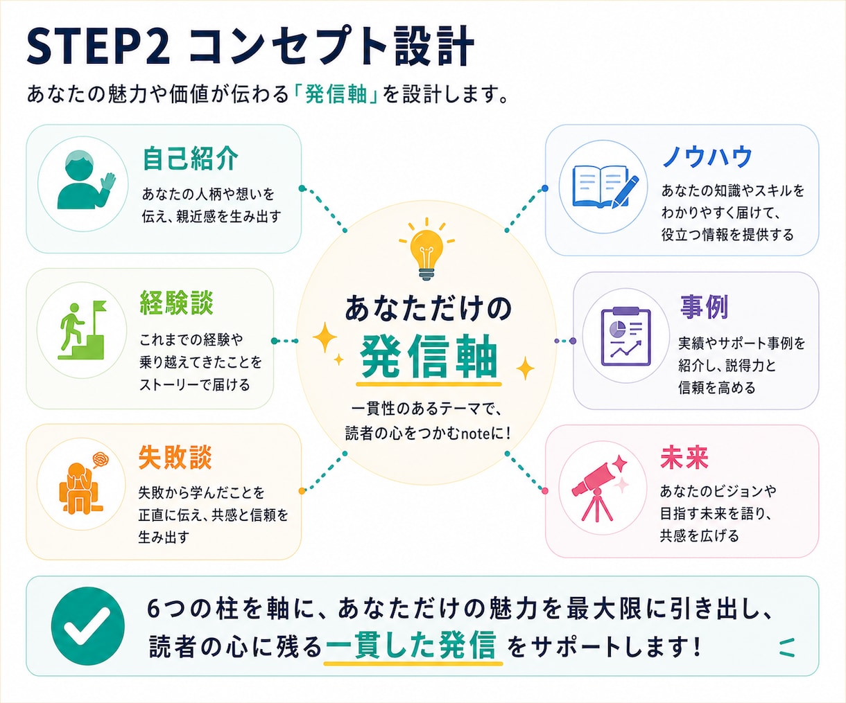 note運用代行をnote専門のプロが行います 【90社超の運用実績】AIと人に選ばれるnote運用を実施 イメージ6