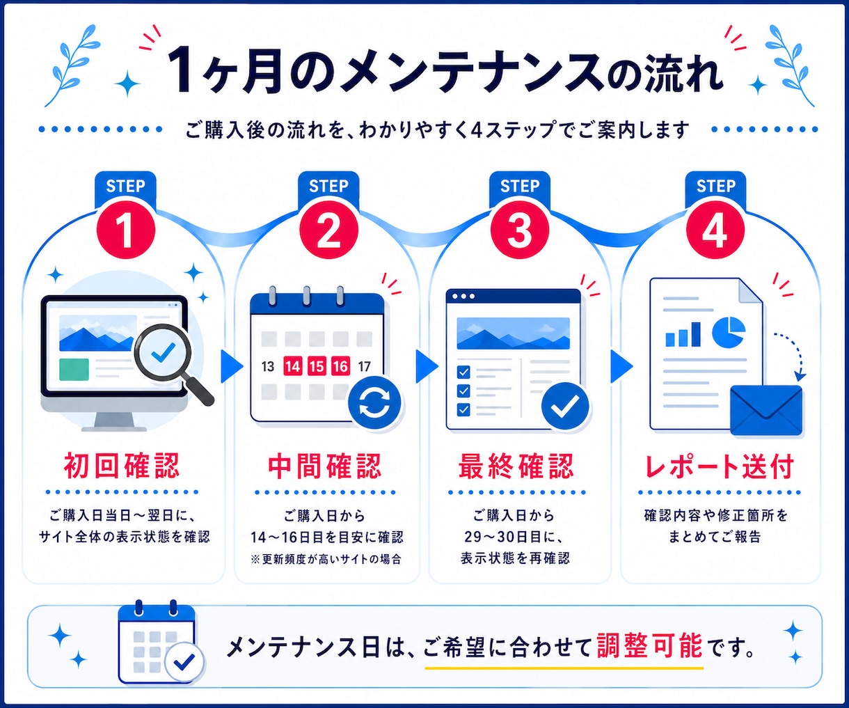 JIMDOサイトを定期メンテナンスします 【リピーター様限定！】更新時の表示崩れを定期メンテナンス！ イメージ4