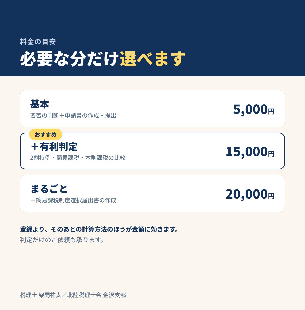 税理士がインボイス登録申請を代行します 登録すべきかどうかの判断からお引き受けします イメージ3