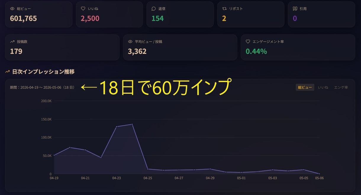 Threads全自動化ツールでSNS自動化します AIが投稿生成から自動投稿まで完全代行。寝てるだけでOK！ イメージ5