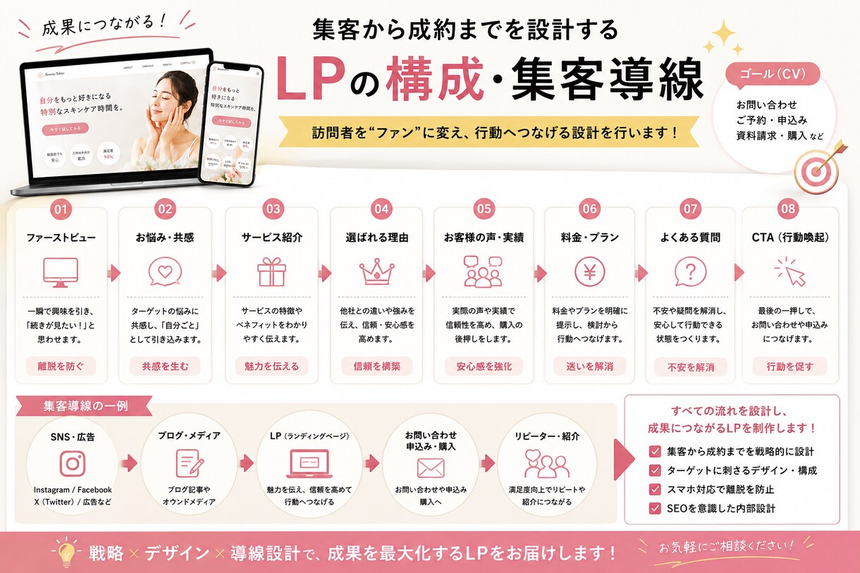 期間限定15,000円★集客用LPを制作します 行動につながる集客LPを制作します イメージ4