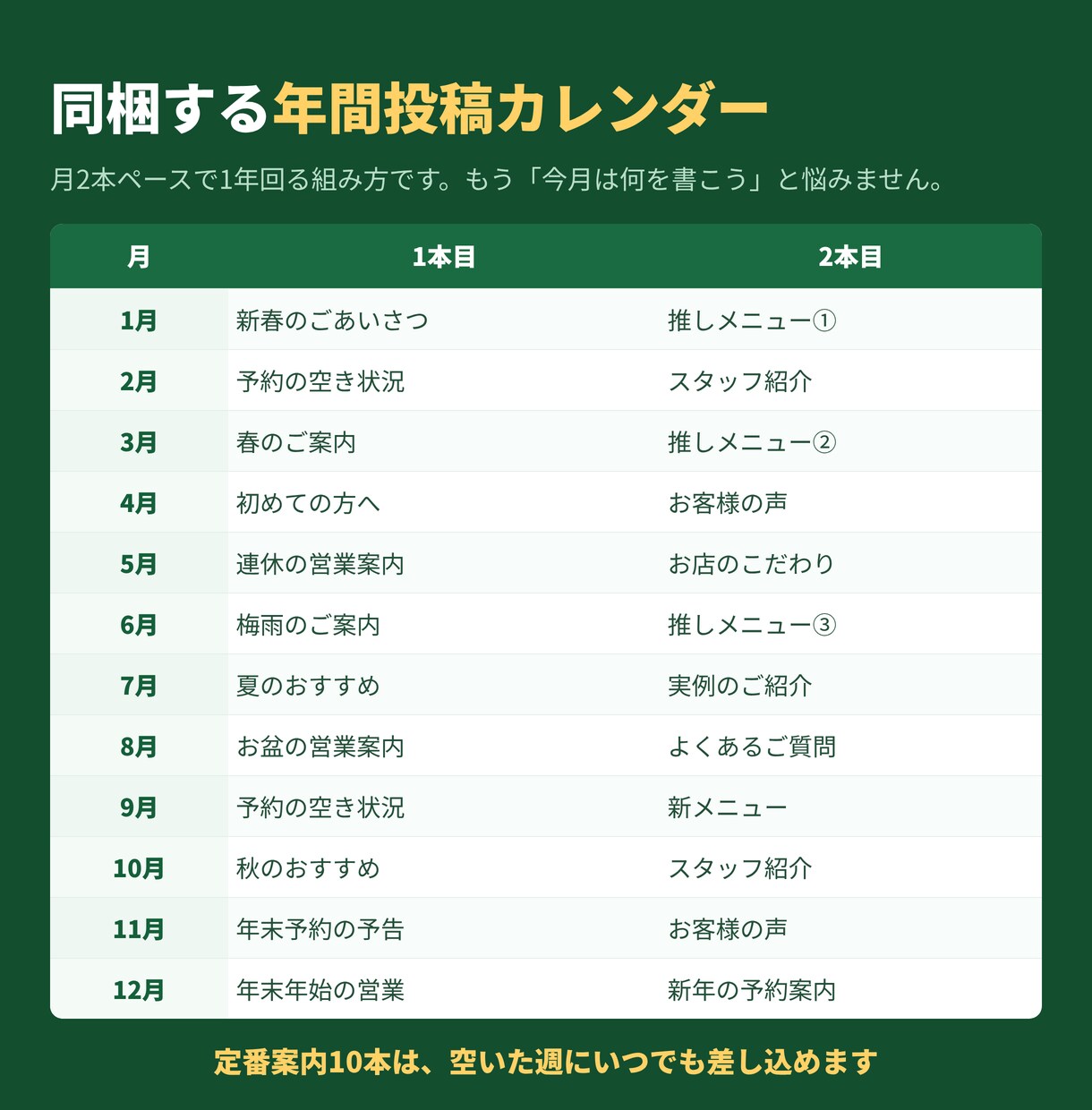 Googleマップ投稿文テンプレ30本を納品します お店の投稿、ネタ切れゼロ。貼るだけで今月も完了 イメージ3