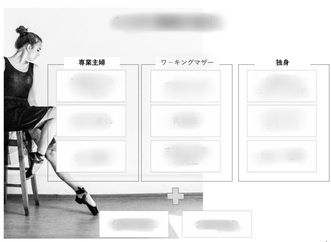 採用される☆商品企画書・提案書作成します 商品の魅力がしっかり伝わる・採用したくなる企画書を作ります。 イメージ5