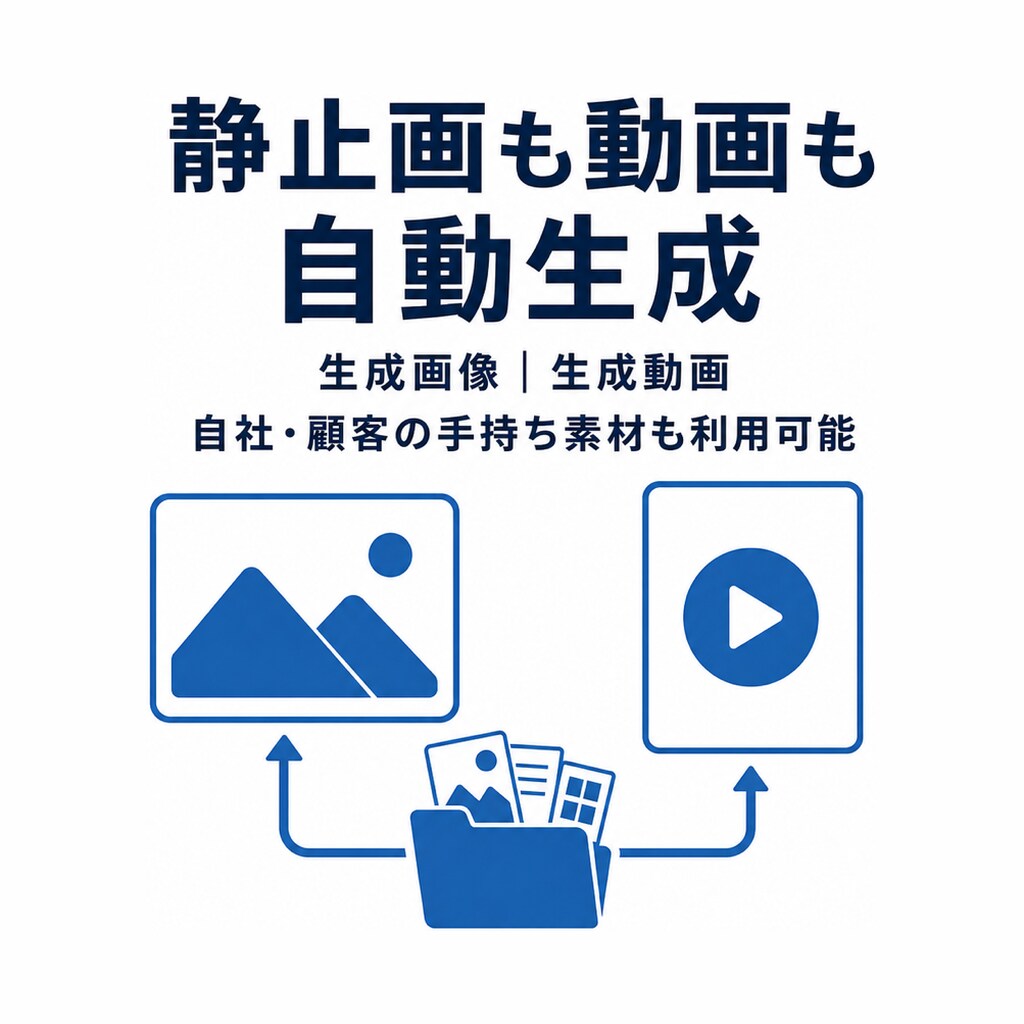 AI・SNS運用代行で起業・副業を始められます 初期5万円・月額5万円｜10アカウント・投稿回数無制限 イメージ8