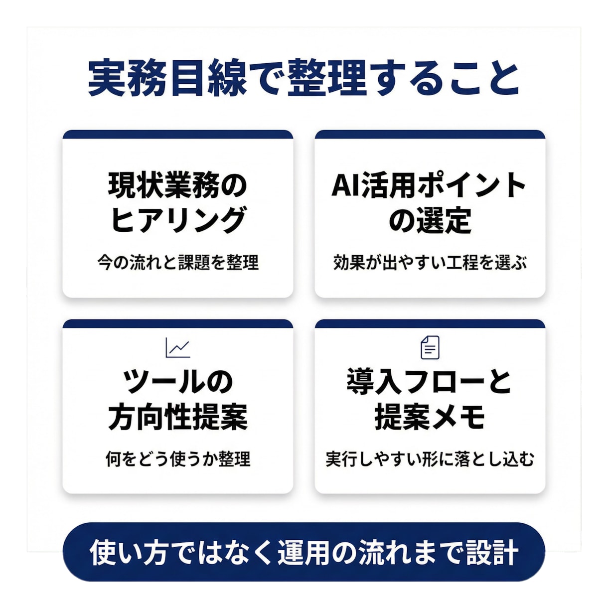 営業や発信に効くAI導入を設計します AIを仕事の流れに組み込む設計をします イメージ3