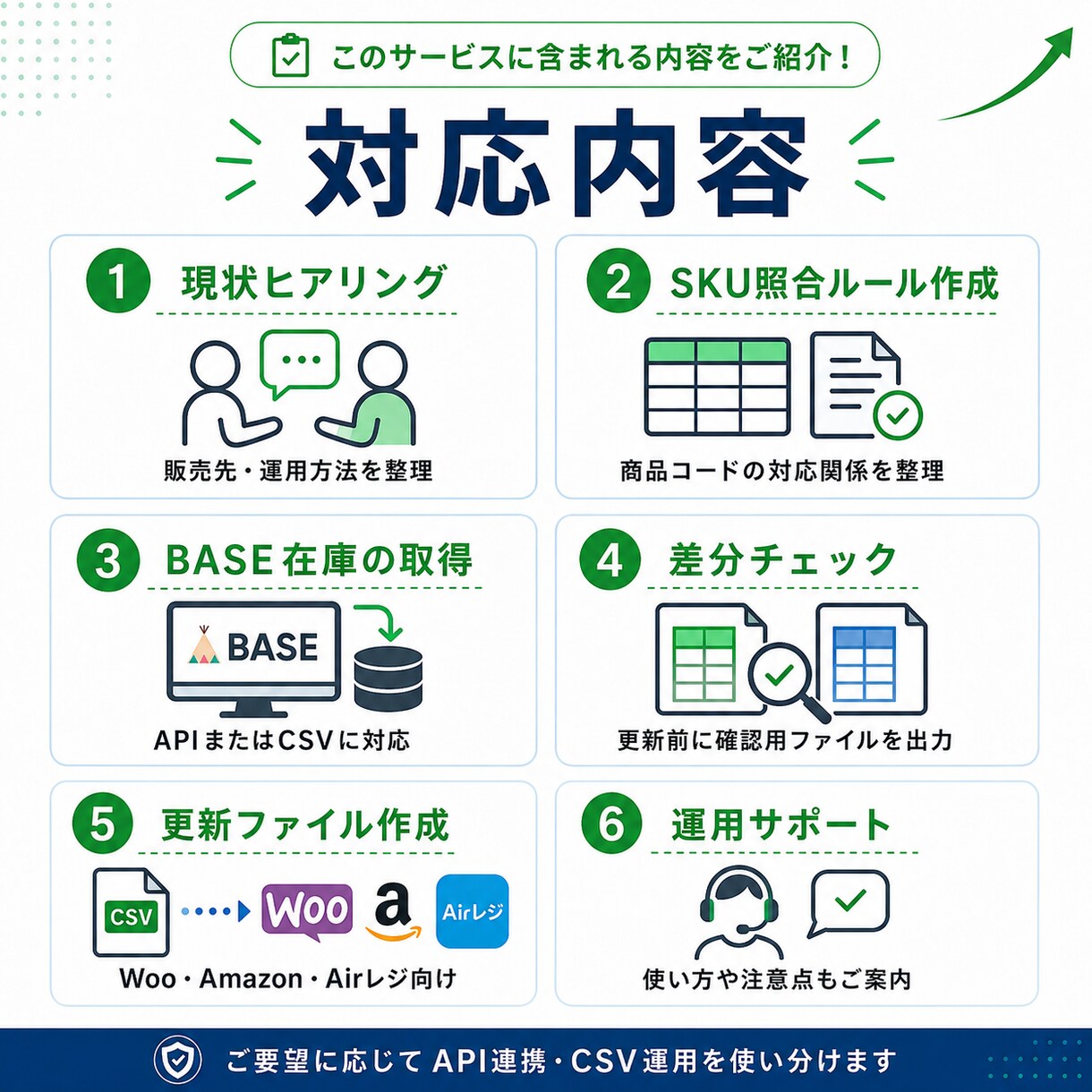 BASEとEC在庫を連携します BASE・Woo・Amazonの在庫管理に対応 イメージ7