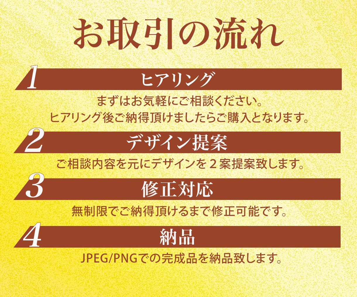 限定価格1500円で[WEB広告]作成します 高品質かつ格安での広告制作を考えている方はお気軽にご連絡を！ イメージ2