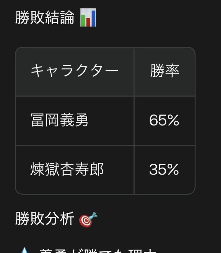 AIでアニメキャラの戦闘考察させる方法を教えます Geminiなどの会話AIにプロンプトをコピペしてください！ イメージ2