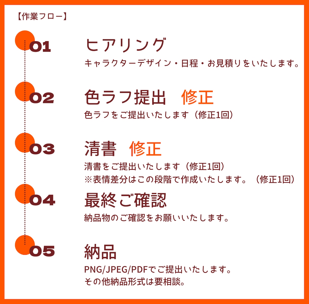 表情差分付き！立ち絵作成いたします アイコンや上半身のみのイラスト作成も可能 イメージ3