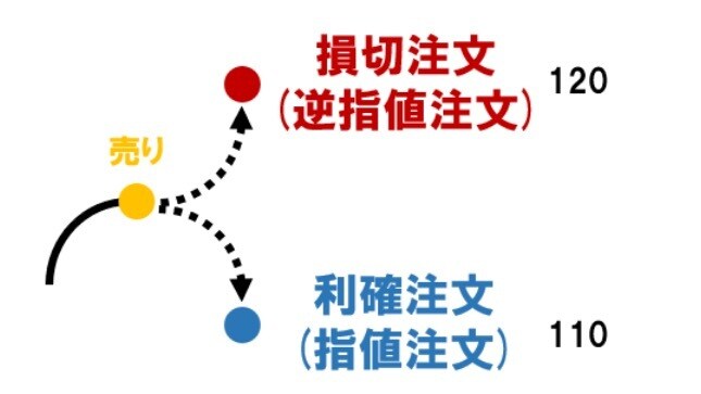 パパリーマンでも出来る、副業FXを教えます まずは勝ちパターンを見つける前に相場の癖を身につけよう！ イメージ6