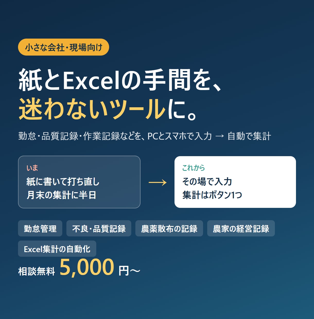 現場の紙・Excel作業を使いやすいツールにします 勤怠・品質記録・作業記録を、PCとスマホで入力→自動集計 イメージ1