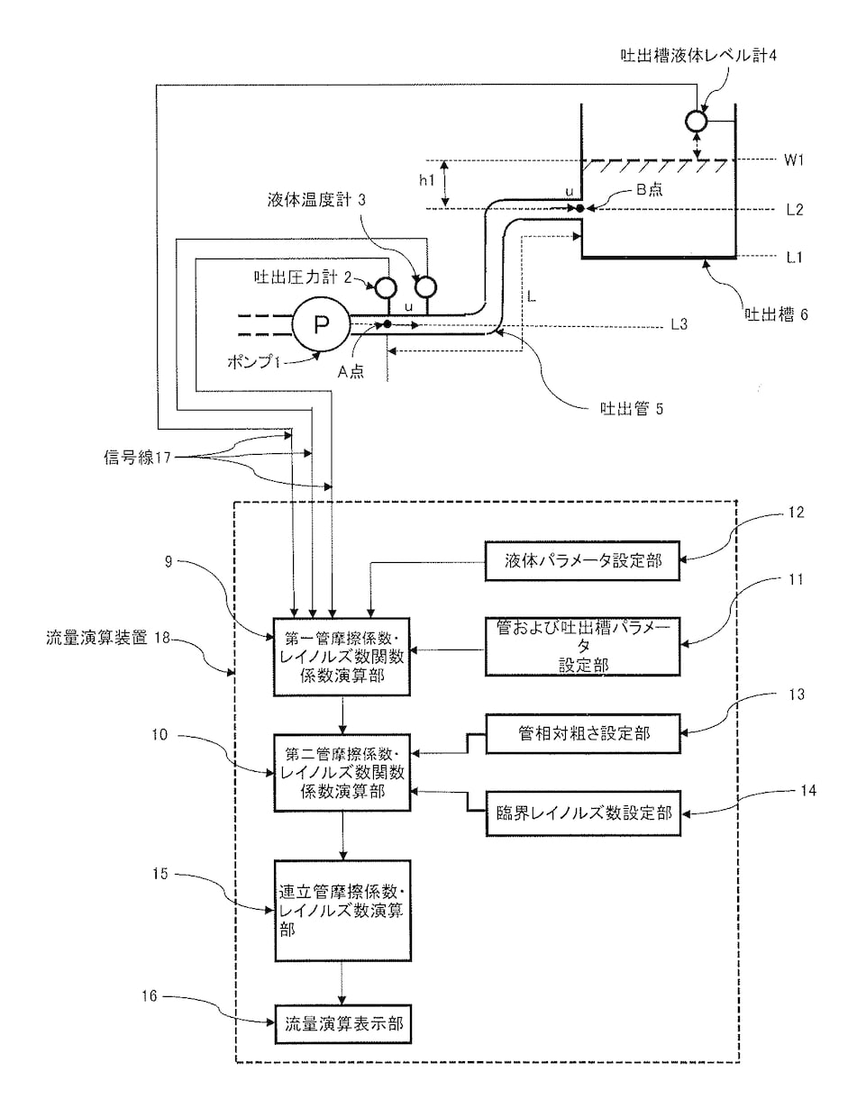 新方式ポンプ用流量計の製品化を支援します 特許化したポンプ出口圧力、吐水槽水位測定から流量を求める イメージ1