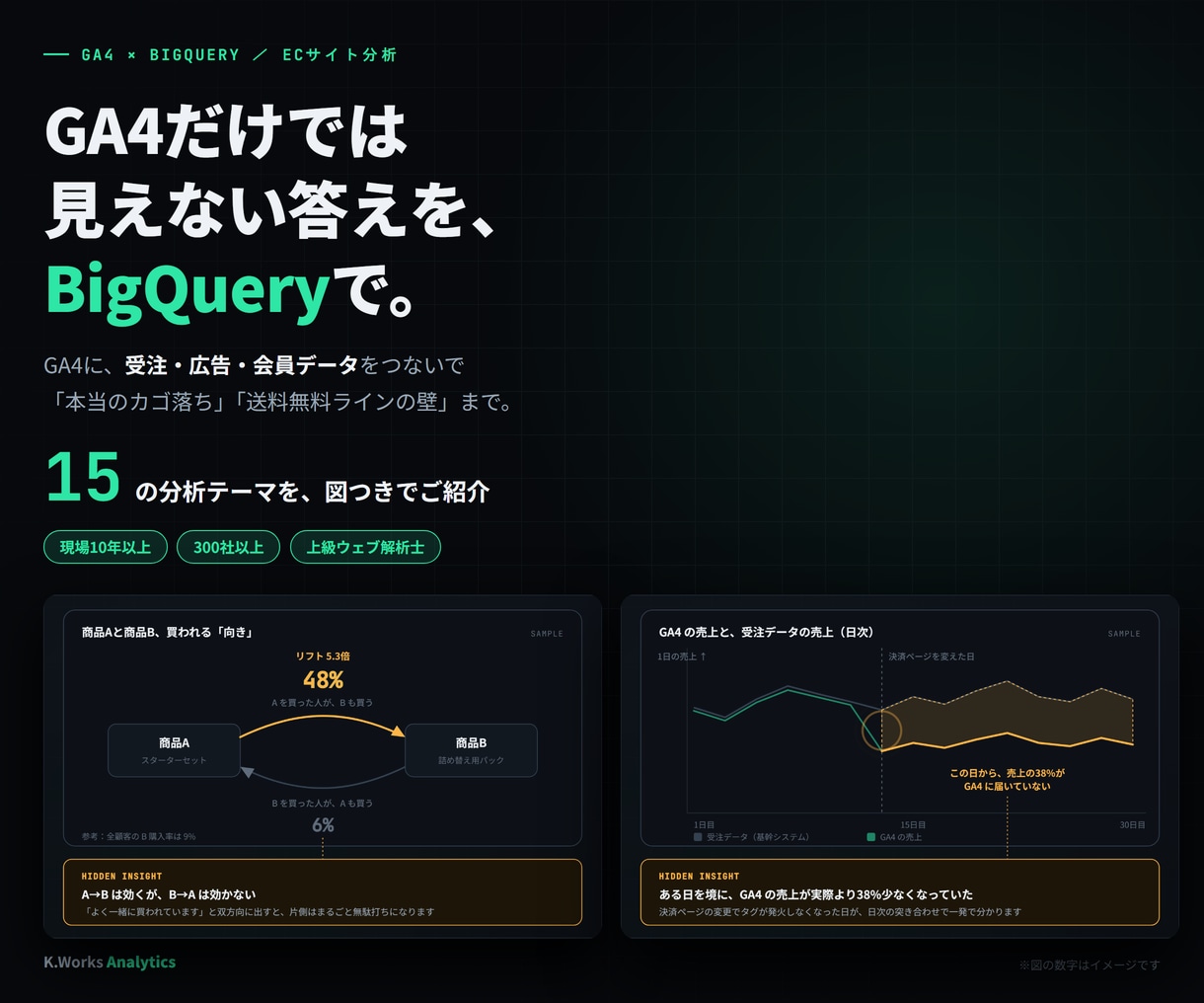 BigQueryでECサイトの売上を分析します GA4だけでは見えない答えを、受注データとつないで イメージ1