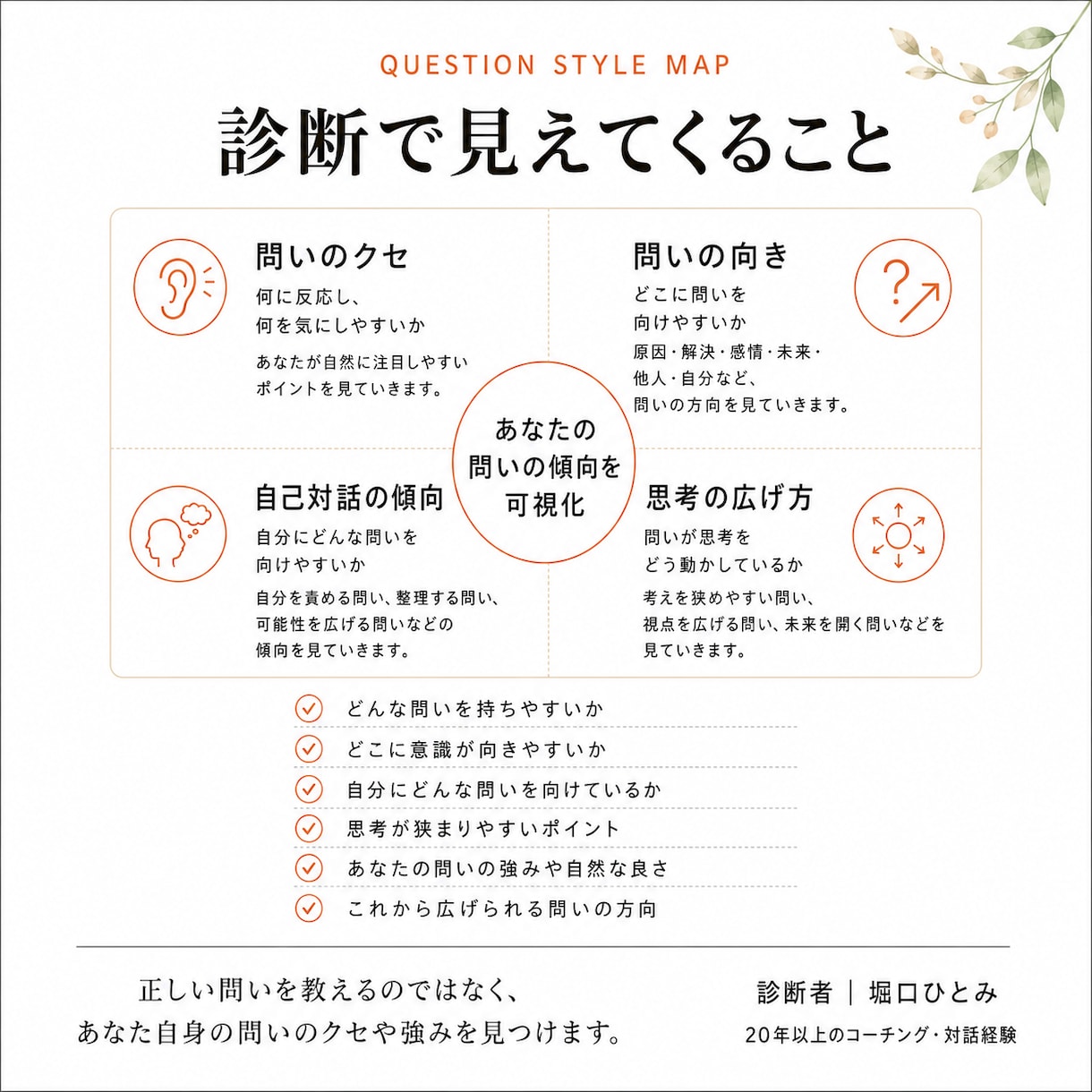 20年以上の対話経験から、問いの傾向を読み解きます 思考と対話に表れる無意識の傾向を読み解きます イメージ2