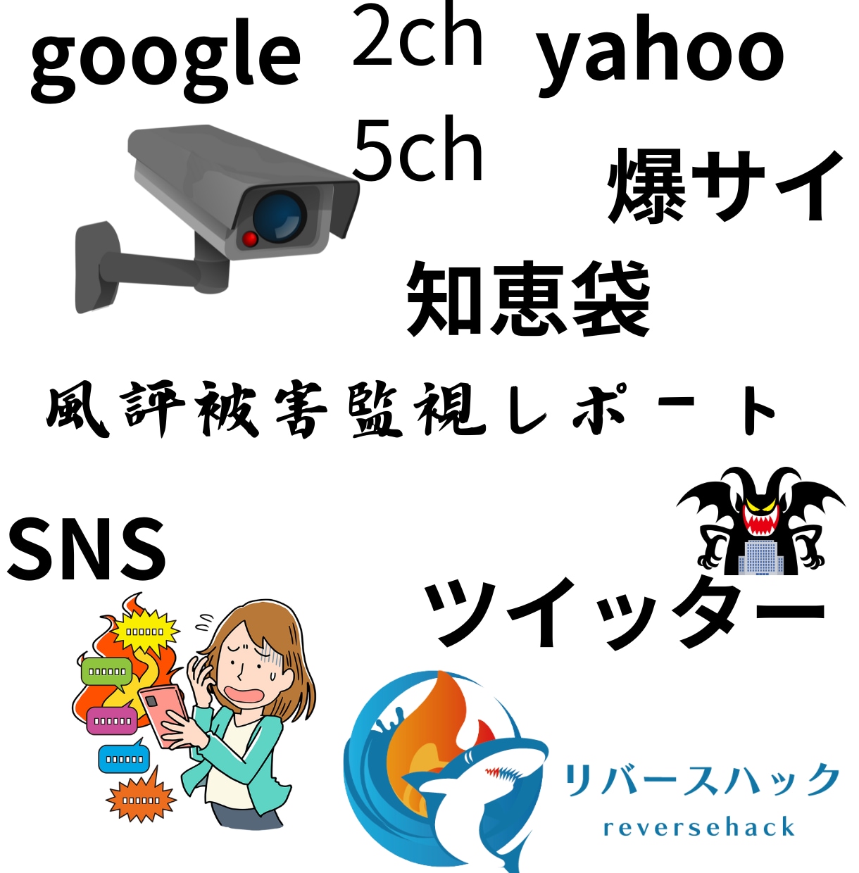 ネット風評被害対策調査をしデータレポート発行します レピュテーションチェックの炎上を事前に監視しレポートを提出 イメージ1