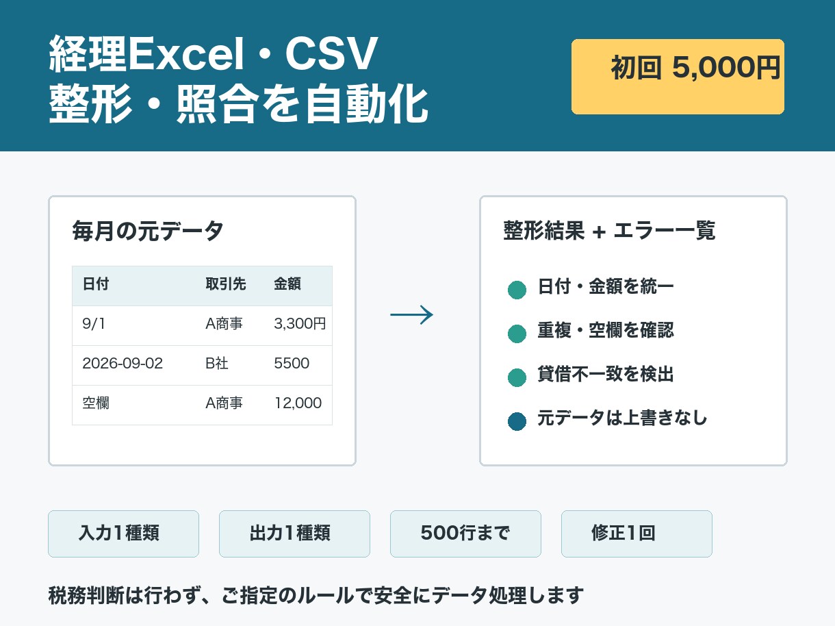 経理Excel・CSVの整形・照合を自動化します 毎月の加工・突合・エラー確認を自動化します イメージ1