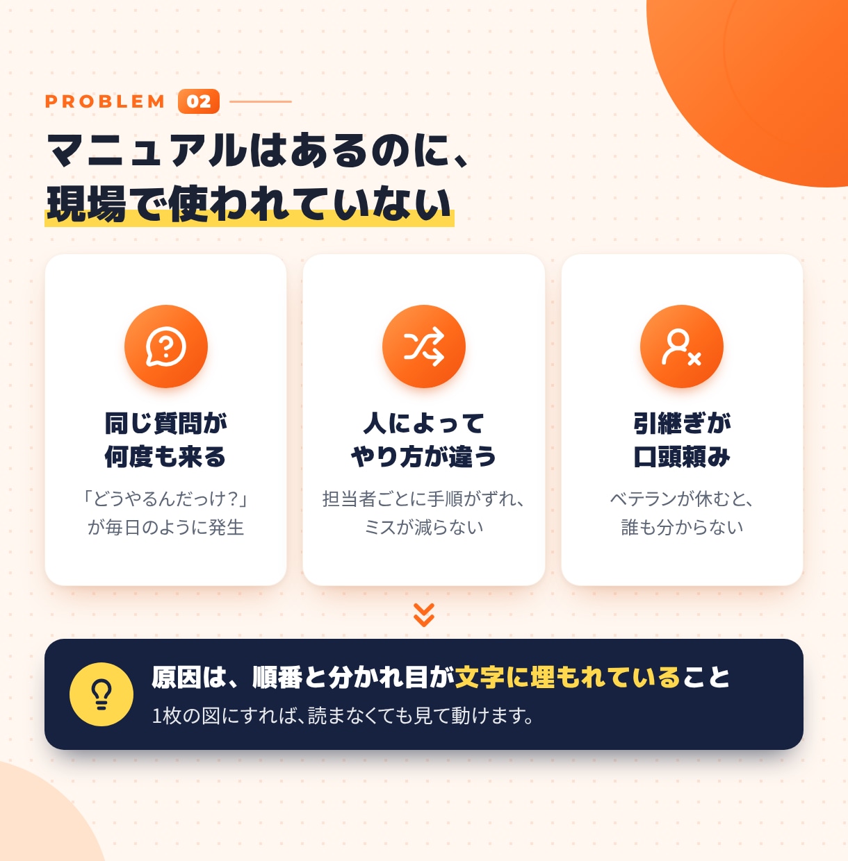 文字だらけのマニュアルを1枚の図解にします 現場目線だからわかりやすい資料へ｜録画やメモを送るだけ イメージ2