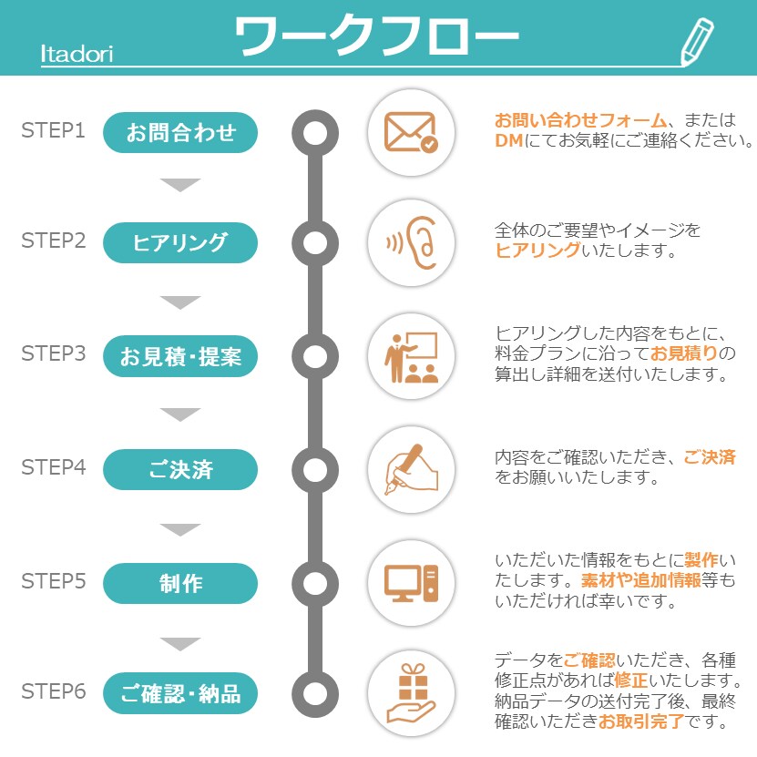 伝わりやすいPowerPoint資料を作成します デザイン修正回数の制限ナシ！個人・法人問わず幅広く対応します イメージ2