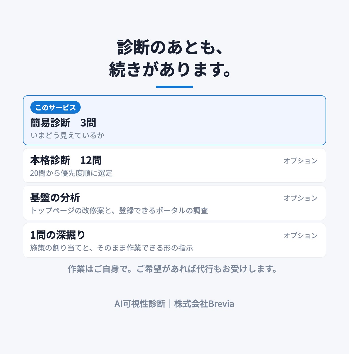 LLMO診断｜測って、選んで、直すまで伴走します 1回の結果は偶然です。各AIで3回ずつ、合計36回測ります イメージ7