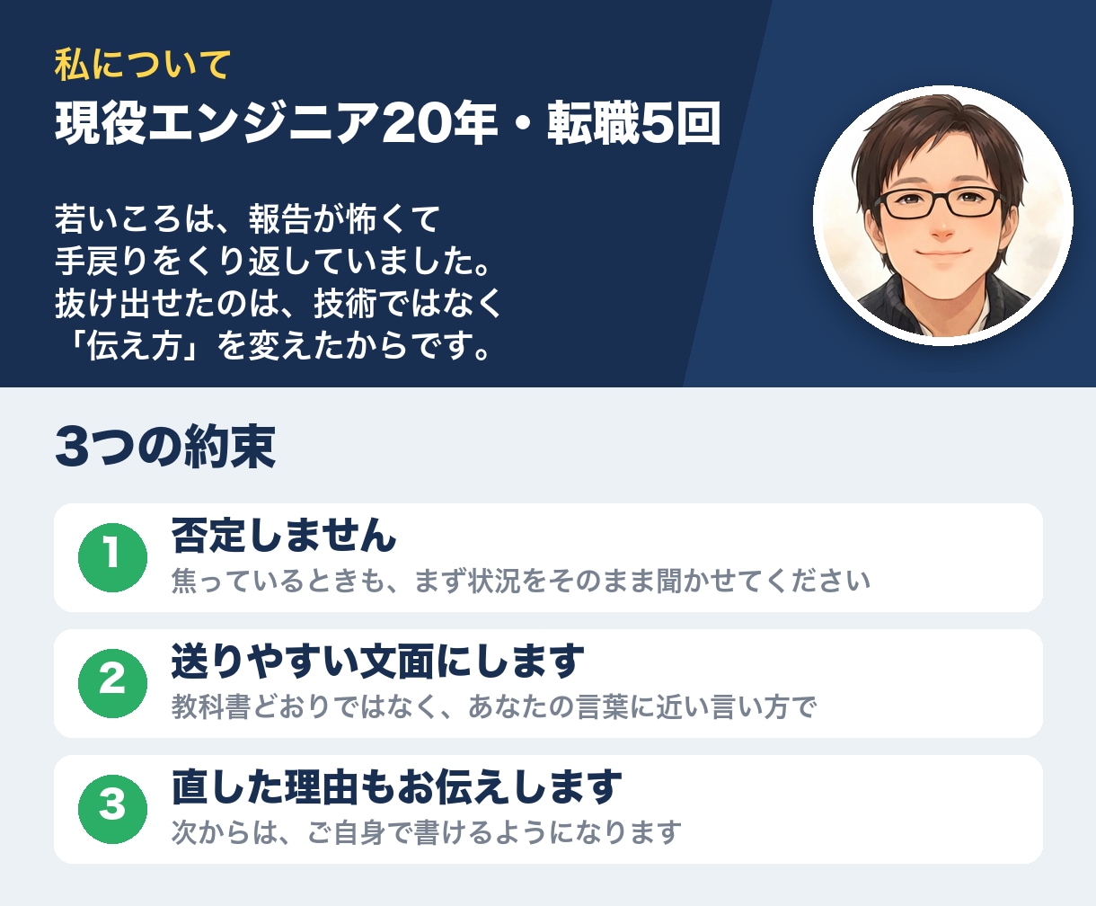 上司への報告・相談の文面を一緒に整えます 送るのが怖い報告も大丈夫。現役エンジニアが一緒に考えます イメージ5