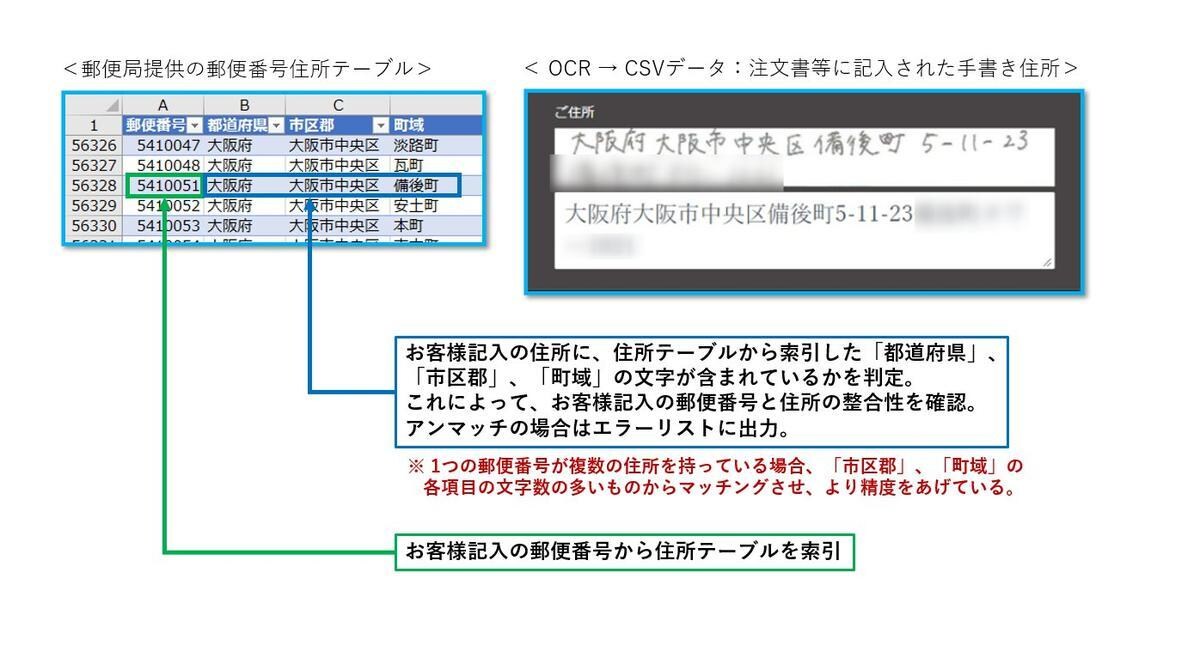 Excel操作・VBAをビデオチャットで教えます 優しく・丁寧・あなたのペースで（30分/\2,500もOK） イメージ9