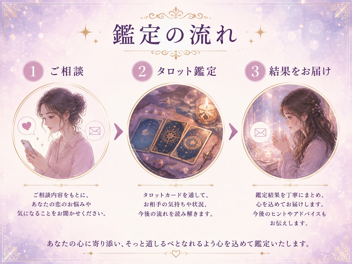 復縁の可能性／あの人の今の気持ちと深層心理を視ます 気持ちの整理のお手伝いをします/もう一度やり直せる可能性 イメージ5