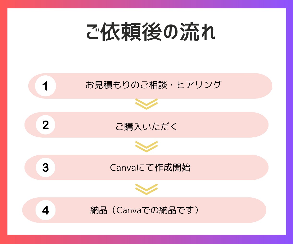 インスタアカウント立ち上げサポートします インスタグラムを始めたい方へ！お手軽スタートセット イメージ4