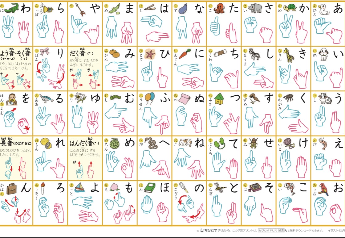 初心者向けの手話を教えます 初心者の方、簡単な手話知りたい方、指文字知りたい方。 イメージ1