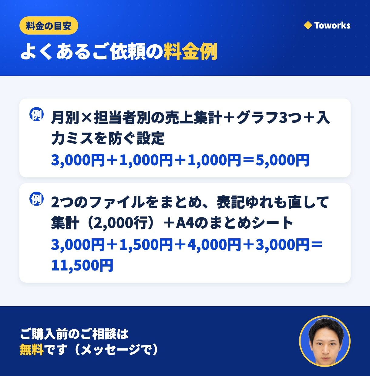 解説付きでExcel関数の集計表を作ります 関数ごとの解説付き。次から自分で直せる集計表です イメージ5