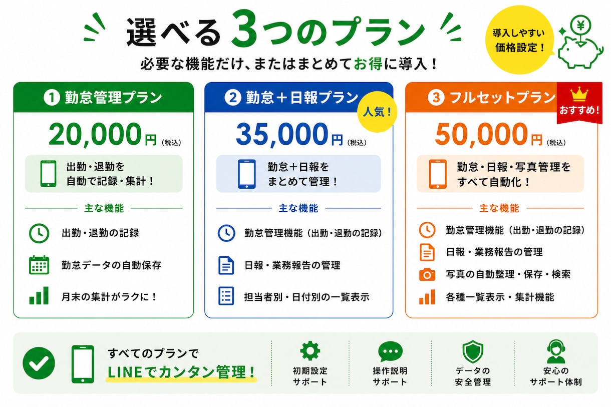 面倒な勤怠管理をスマホで完結させます 大変な事務作業をスマホで管理できるシステムを破格の2万円で！ イメージ7