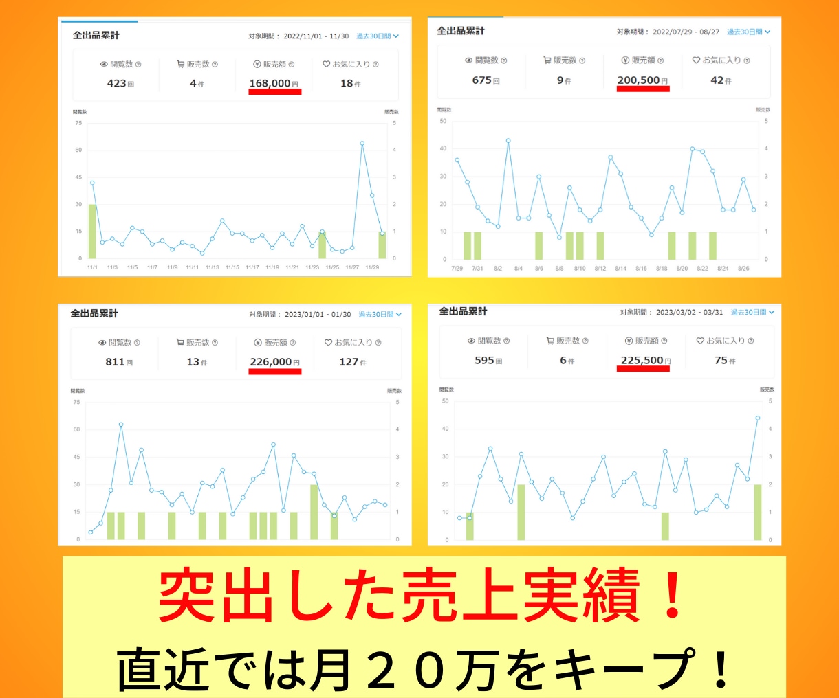 ココナラ戦略+月100万稼いだ出品TOP50教ます 営業０集客０副業経験０でも売上UP！コンサルで商品のコツ！ イメージ3