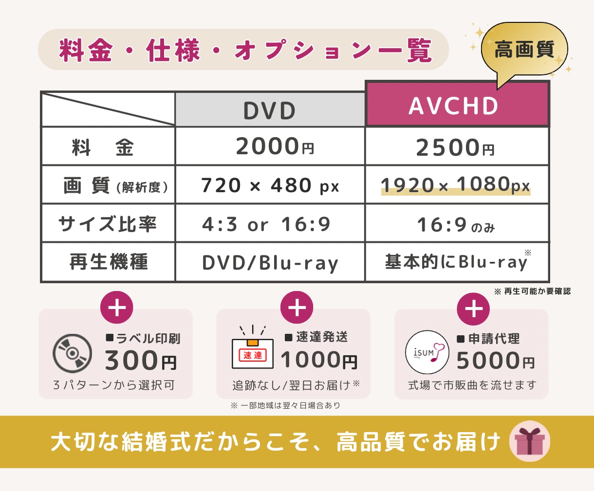 実質最安値で結婚式ムービーをDVD化します 無料オプションたくさん！最短翌日・翌々日に追跡ありで発送 イメージ7