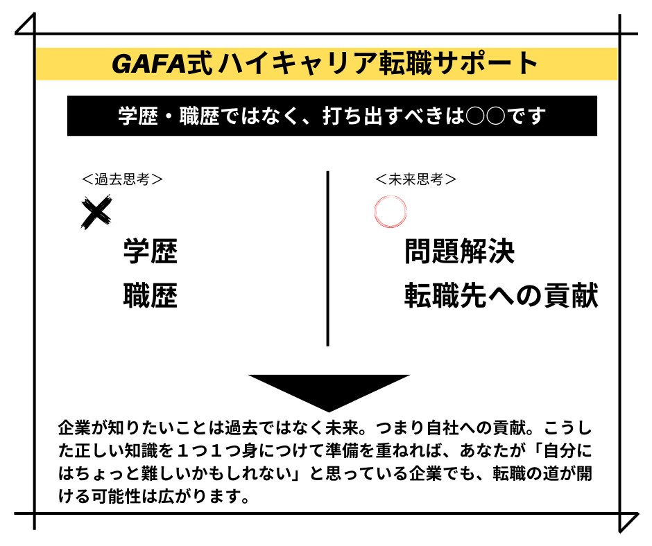 えっそうなの？事前に聞けてよかった！をお渡しします 他では語らない”面接官の本音”をあなただけにお話しましょう イメージ7
