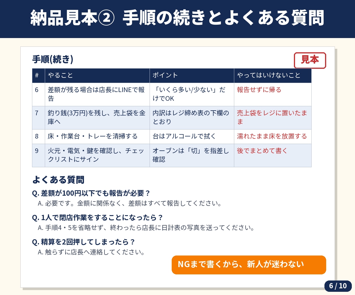 メモを送るだけ！最短3日で業務マニュアル作成します 忙しいお店の「教える」を、1冊にまとめます イメージ6