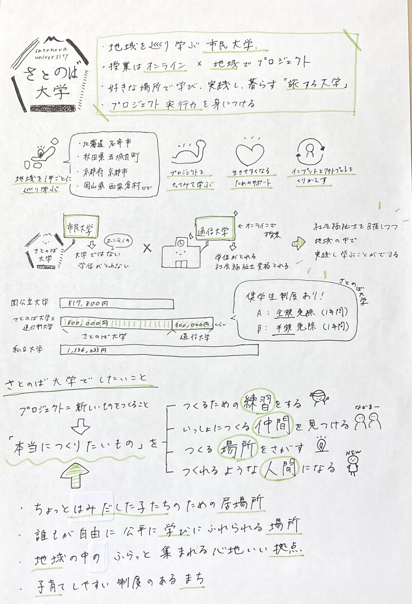 手書きグラレコで分かりやすい画像資料を作ります シンプルだけどかわいいグラレコで情報をまとめます！ イメージ4