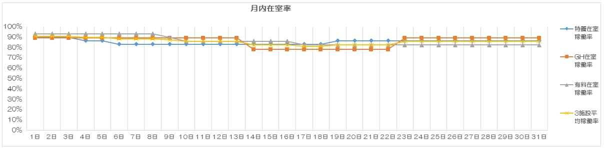 介護施設の加算算定等をexcel で支援致します 加算算定管理システムのご提供、その他様式作成等致します。 イメージ3