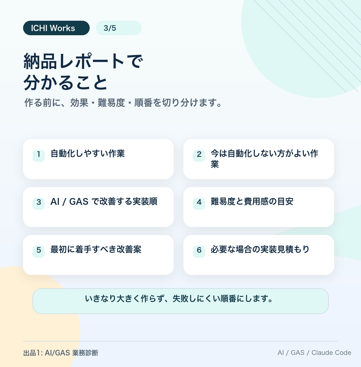 その手作業、AIで減らせるか仕分けします ！削れる作業と実装順をレポート化します イメージ3