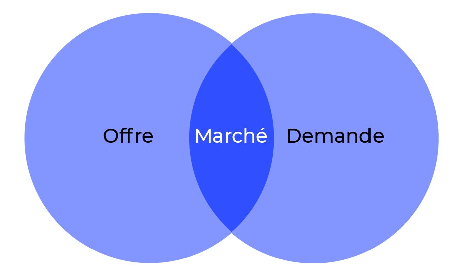 フランス市場調査いたします 在仏＆マーケティング修士の私が、フランス市場調査いたします！ イメージ1